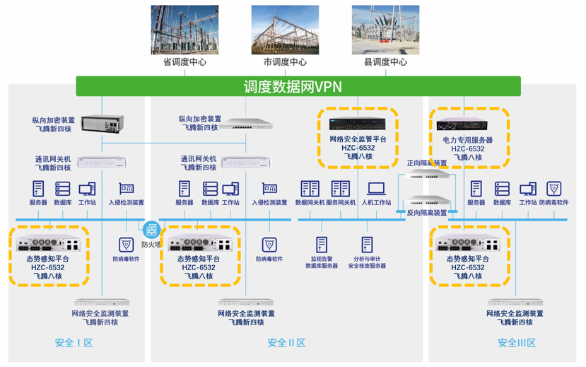 JN江南与飞腾电力物联网安全联合解决方案 JN江南与飞腾电力物联网安全联合解决方案