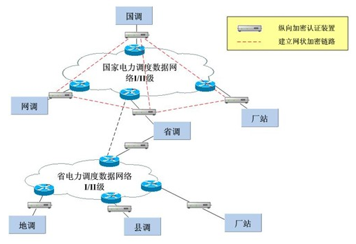 JN江南MR-330千兆设备在电力系统纵向加密中的应用