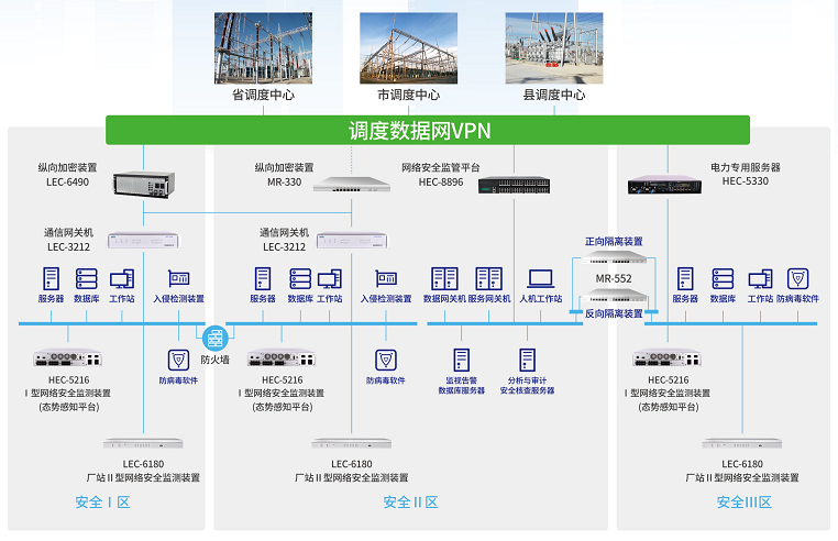 JN江南MR-330千兆设备在电力系统纵向加密中的应用